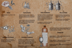 Como se hace la ginebra