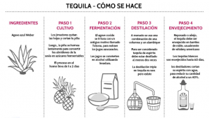 Como se hace el tequila
